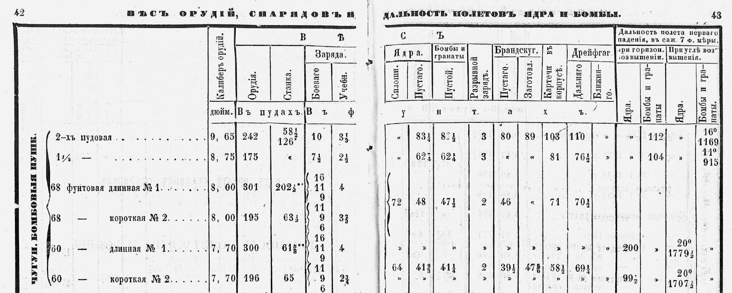 Shell Guns 1858 .jpg