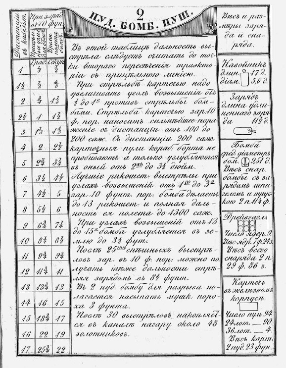 Shell Guns RUS  1856- 2 pud  .jpg