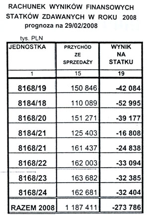 Stocznia Gdynia 001m.jpg