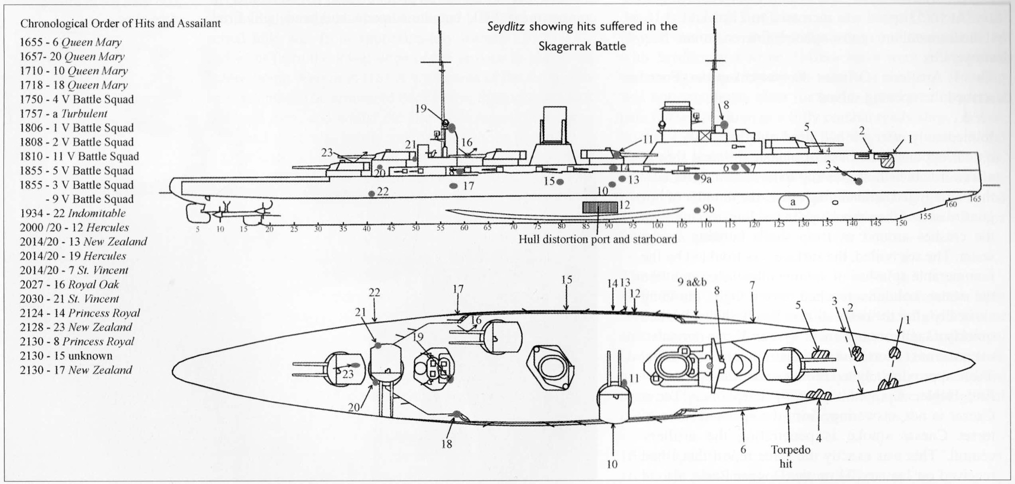 Seydlitz_Skagerrak_hits.jpg