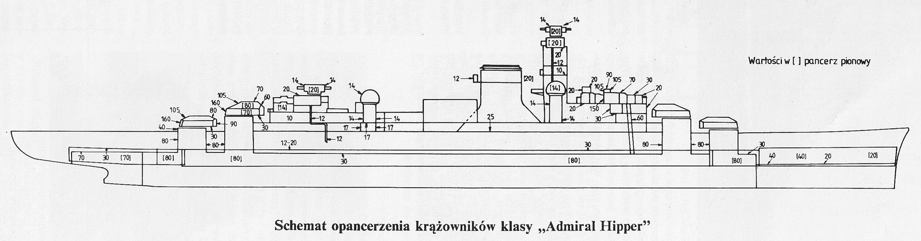 Hipper - opancerzenie.jpg