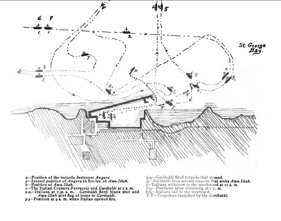 BattleOfBeirut1912.jpg