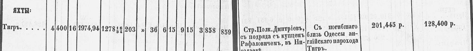 Tigr 1870-2.jpg