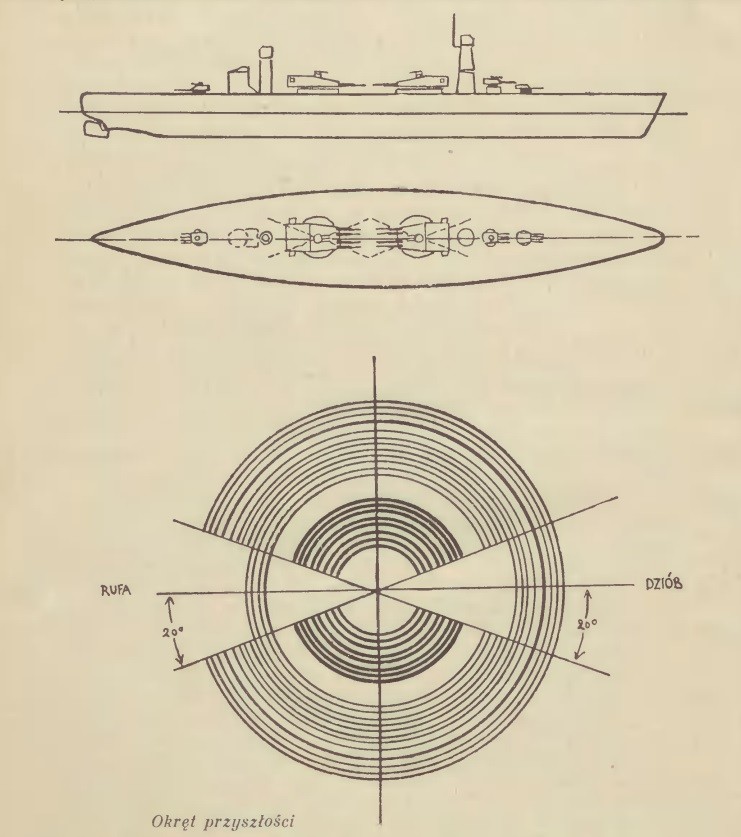 okręt przyszłości 1935.jpg