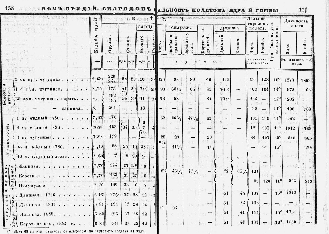 Shell Guns RUS  1856 .jpg