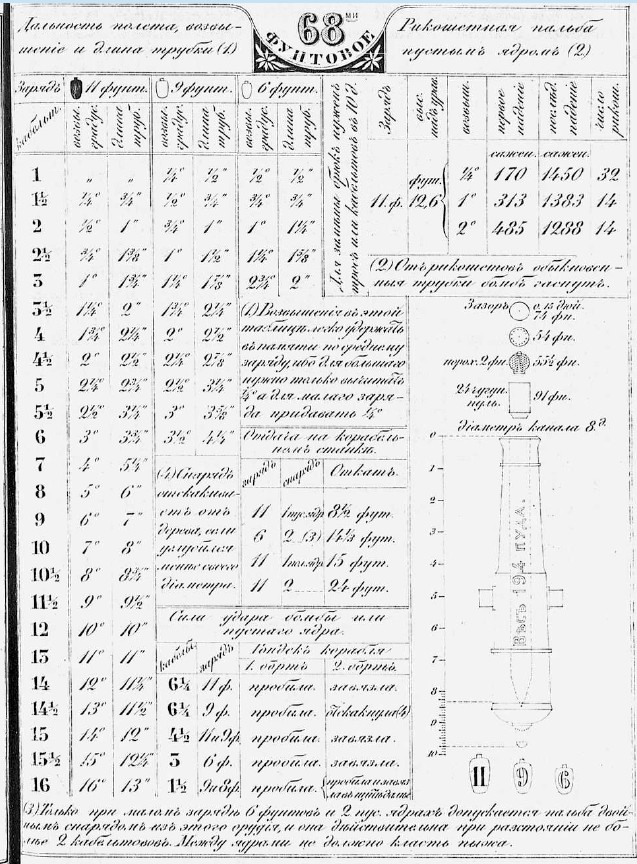 Shell Guns RUS  1856- 68pdr .jpg