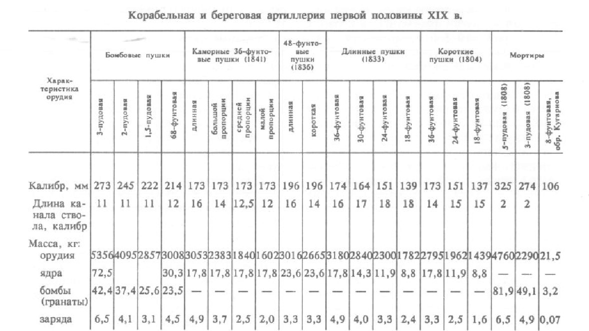 Shell Guns RUS .jpg