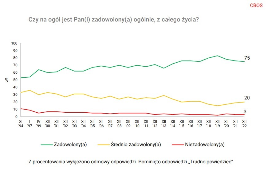 Zadowolenie z życia.jpg