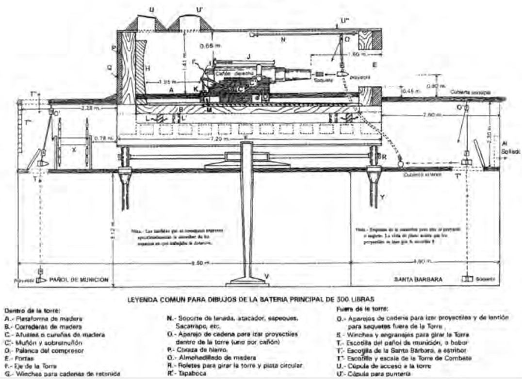 Huascar turret -1.jpg