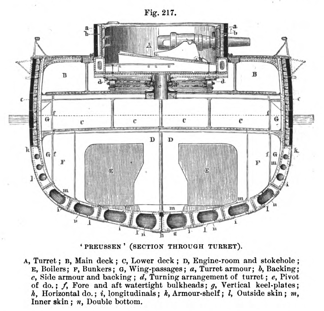 SMS_Preussen_(fig._217)_-_The_British_Navy,_Volume_I_-_1882.png