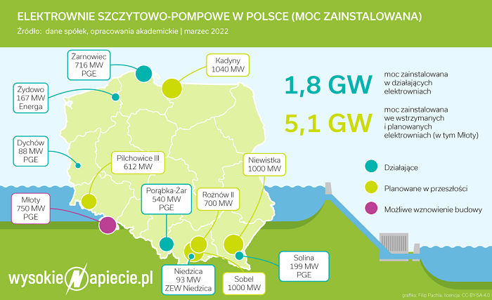 Elektrownie_szczytowo_pompowe_2022.png