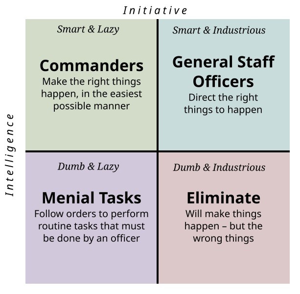 vonMoltke-matrix.jpg