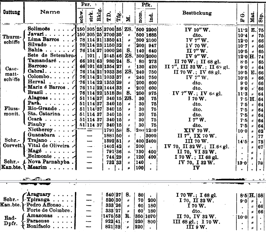 Brazil kuk 1881.png