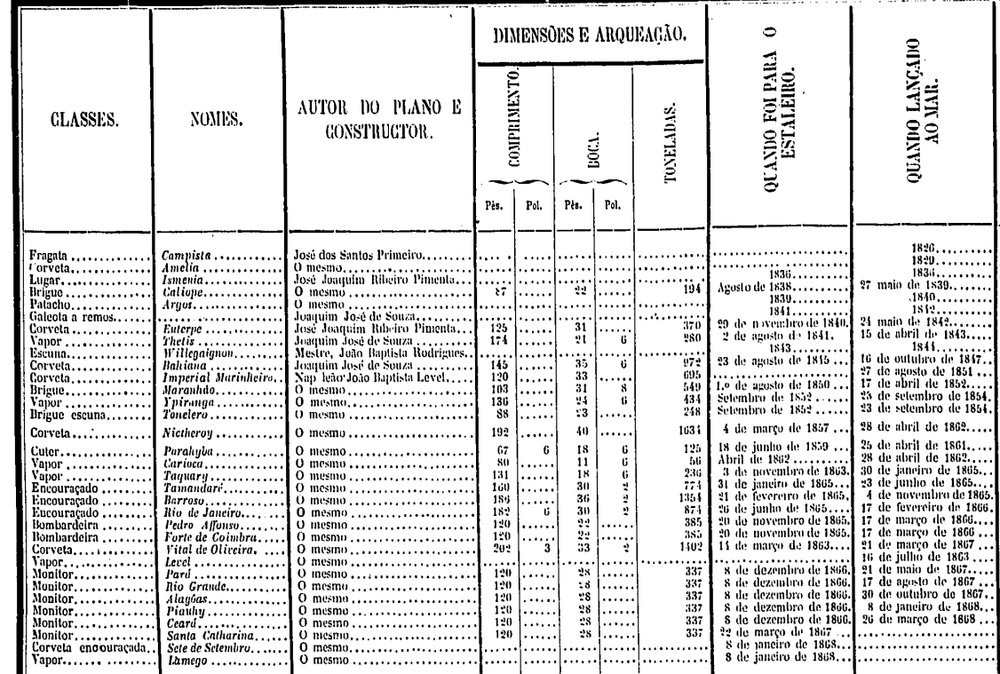 Relatio 1867 Arsenal Rio.png