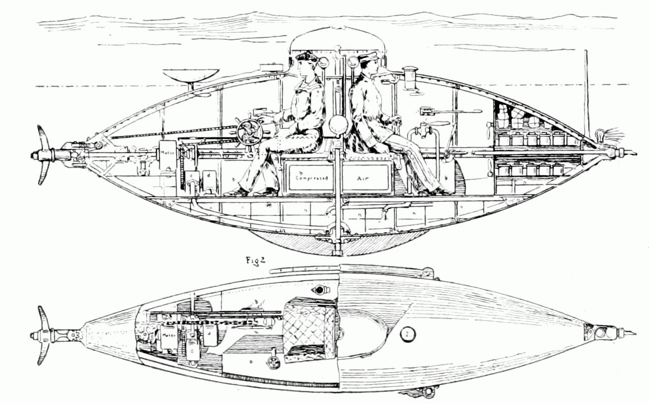 PSM_V58_D169_Goubet_submarine_torpedo_boat.png
