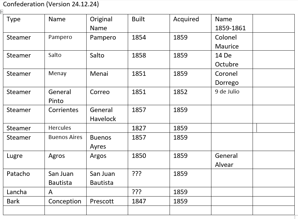 Arg Confederacion 1862.png