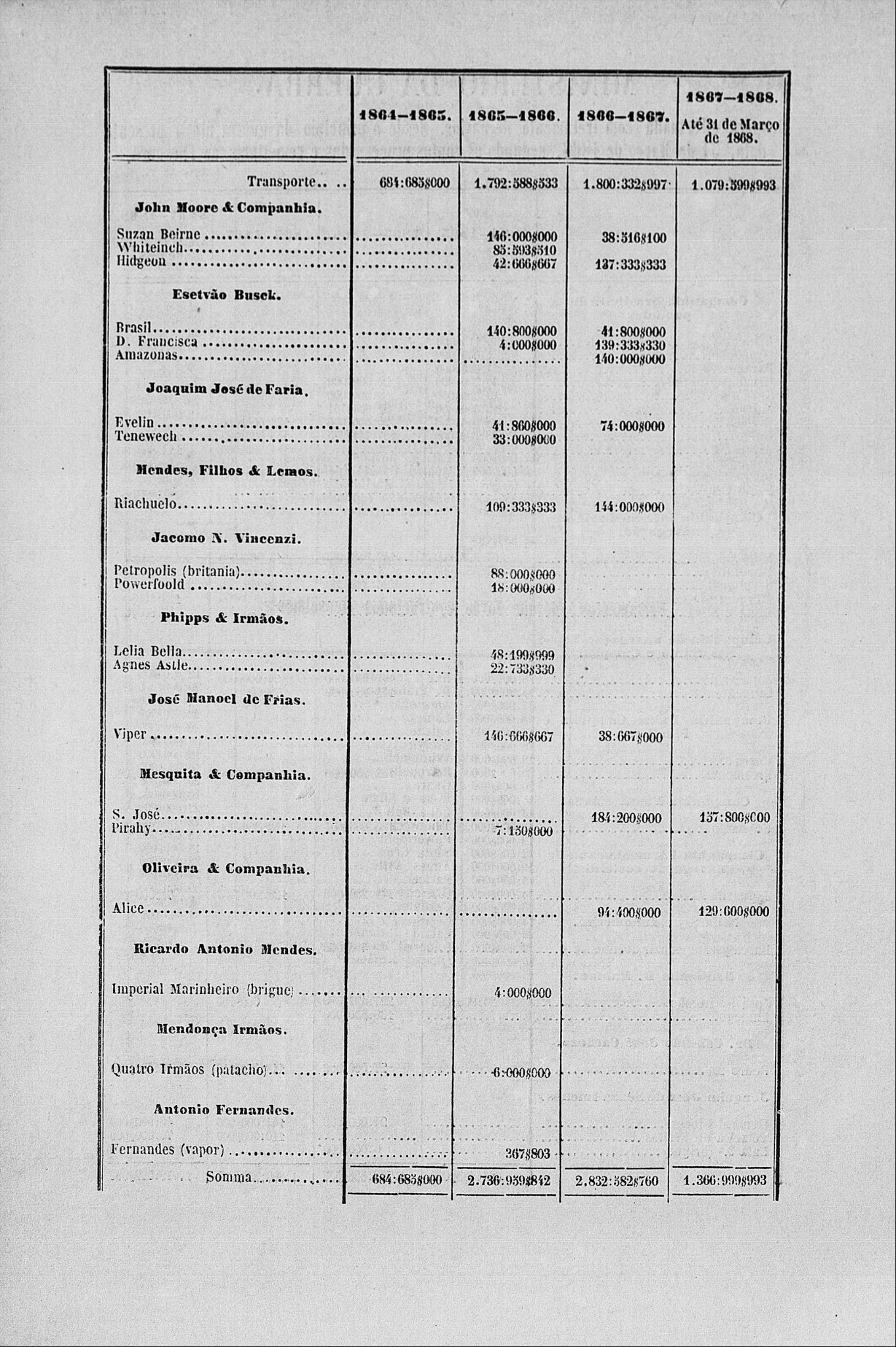 BRZ_Fretados_1868_comp2.jpg