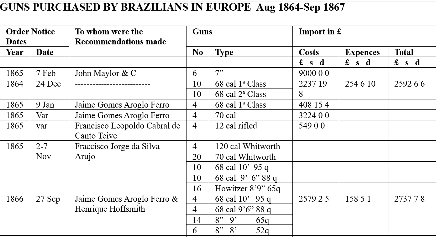 BRZ Guns 1864-1867.png