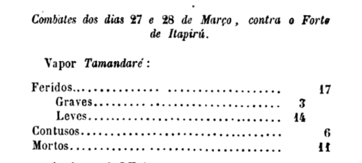 Tamandare Itapiru 1866.png