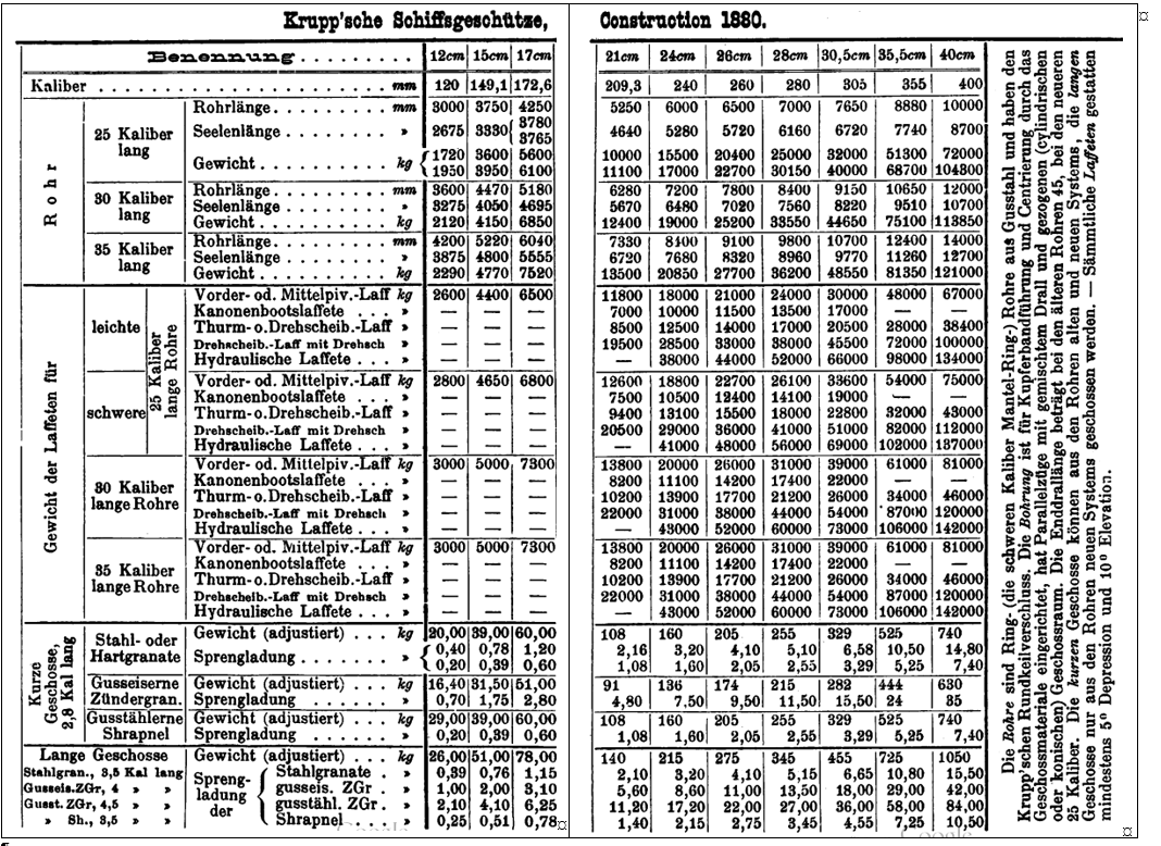 Almanach Krupp 1880.png