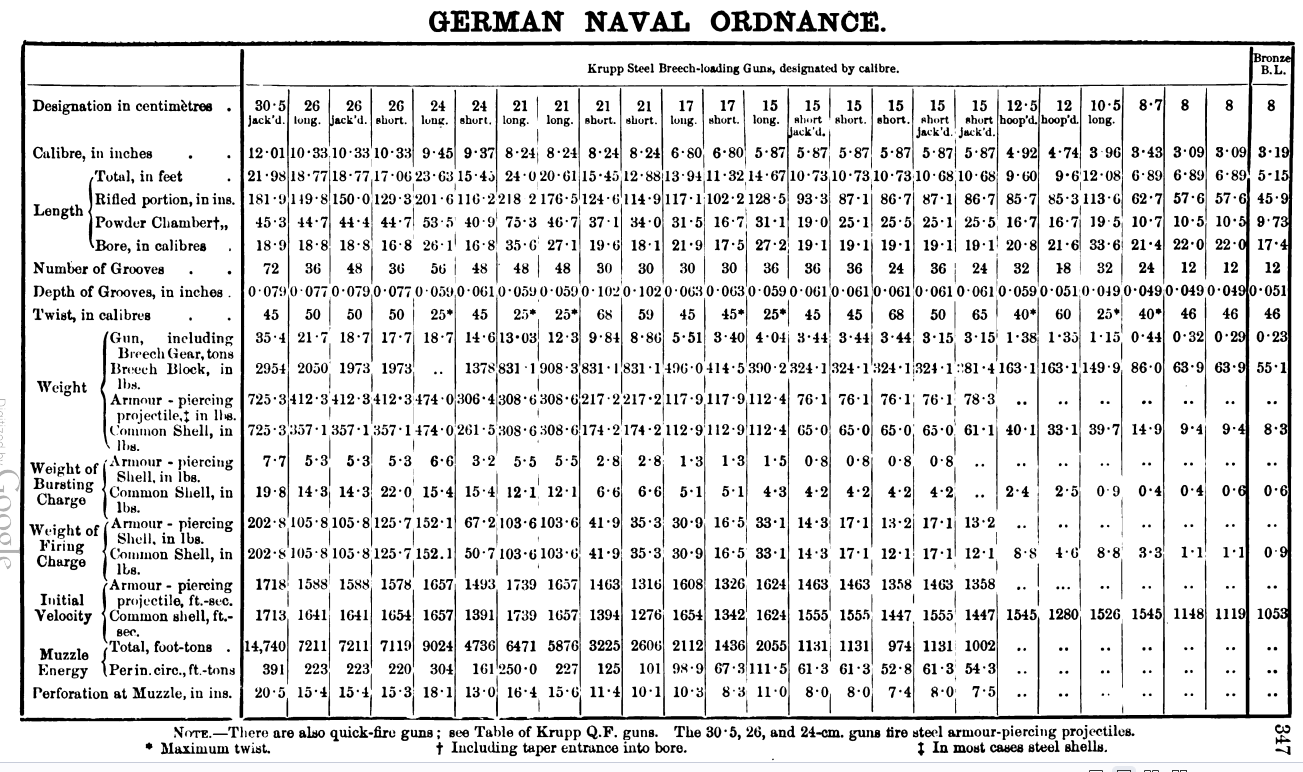 Brassey 1893 .png