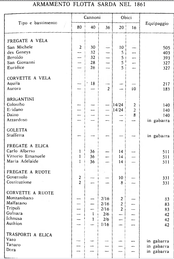 Marina Sarda 1860.png