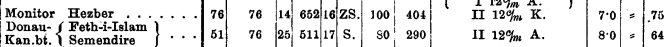 kuk Almanavch 1881-2.png