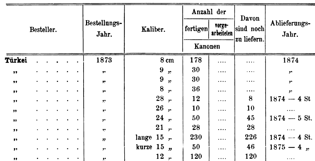 Krupp 1873 Tur.png