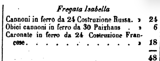 Regina Isabella 1849.png
