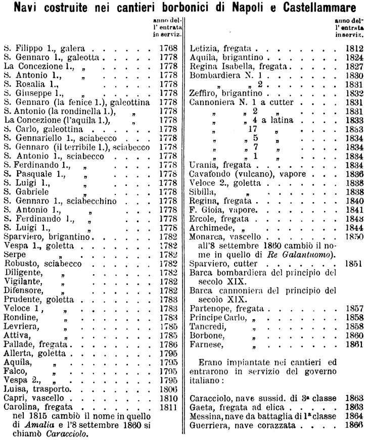 Castellamare List.png