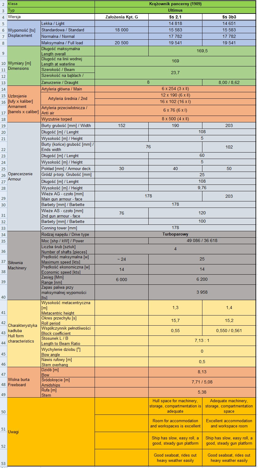 Ultimus - tabela.jpg