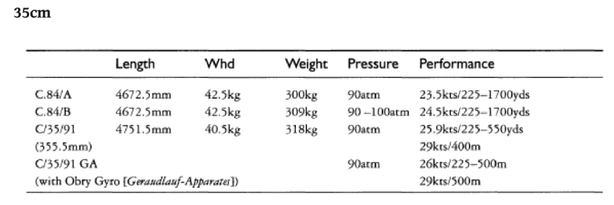 Schwarzkopff 35 cm.png