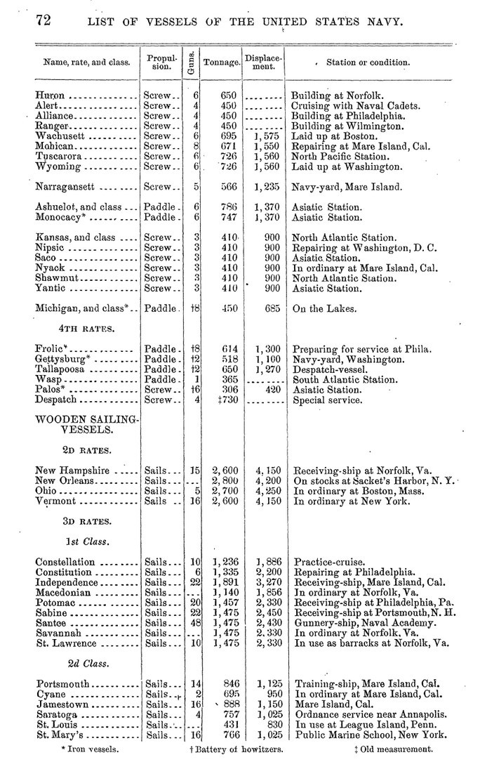 List 1875-2.jpg
