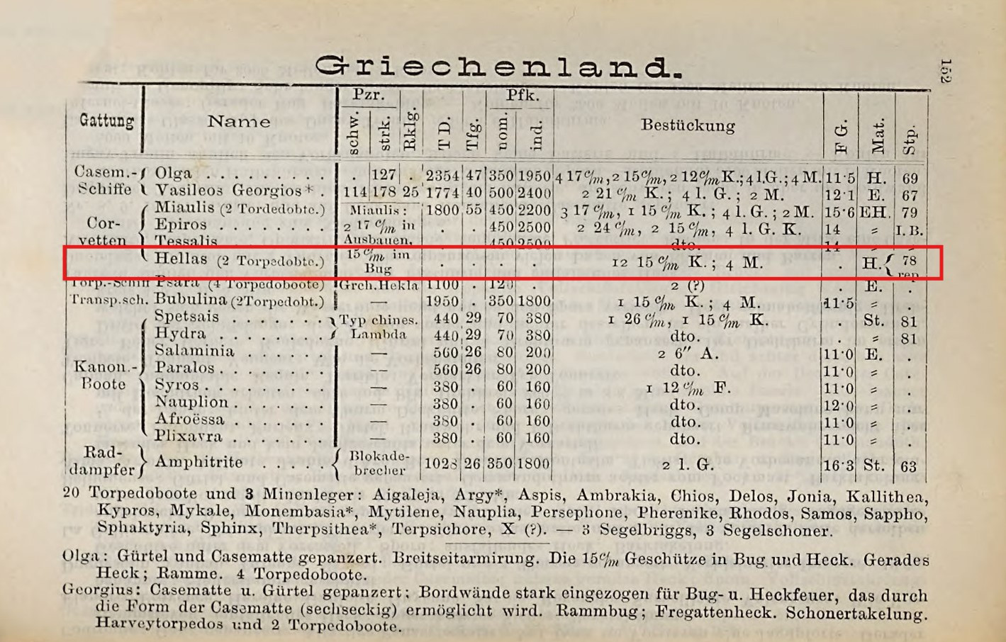 KuK Almanach 1882 - p152.jpg