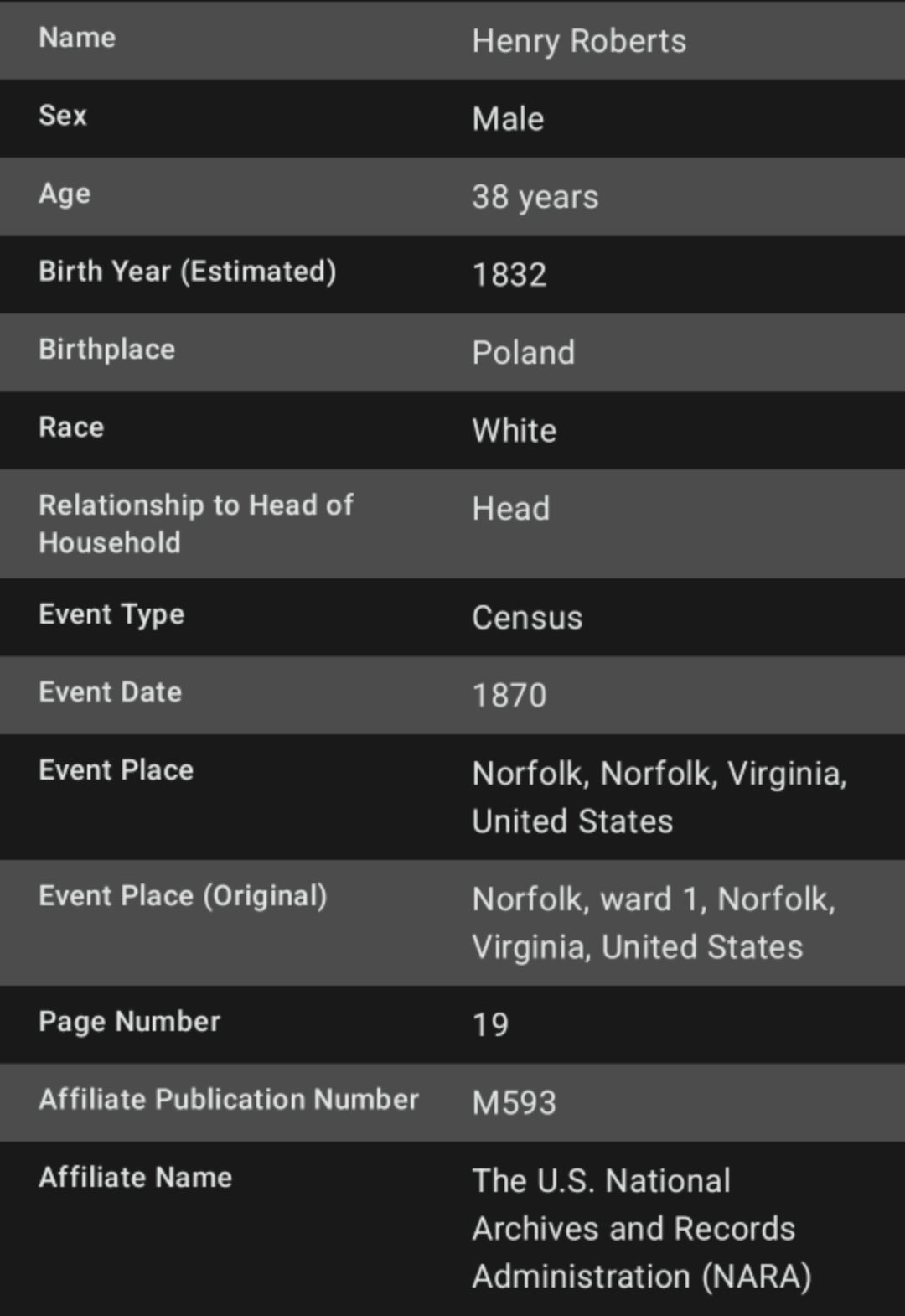 Rejestr ludnosci 1870.jpg