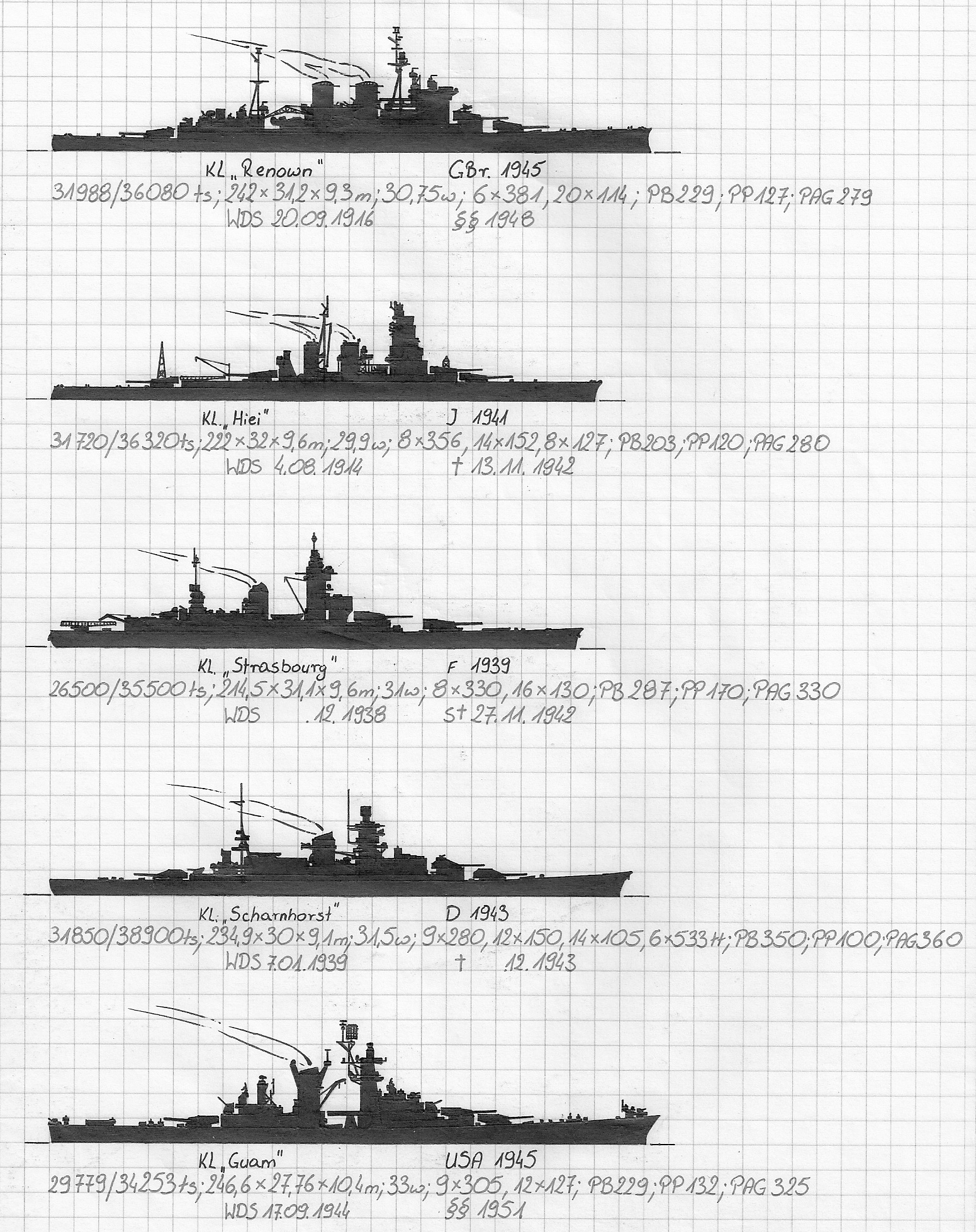 Renown, Hiei, Strasbourg, Scharnhorst, Guam.jpg