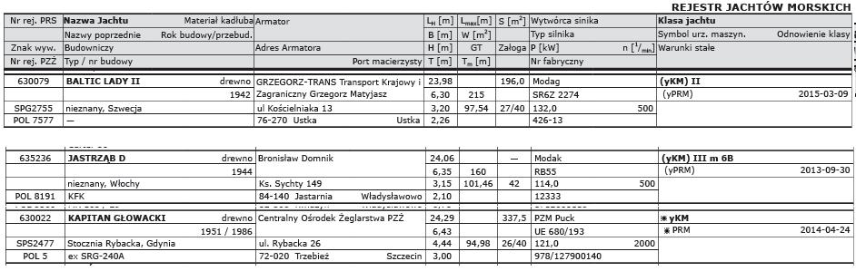 PRS-rejestr jachtów morskich2013