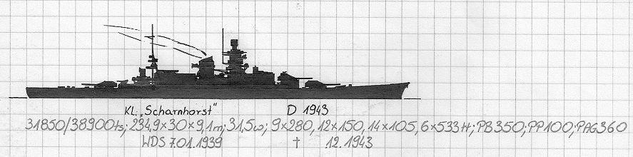 Scharnhorst.jpg