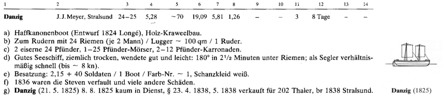 Groener 1-3.jpg