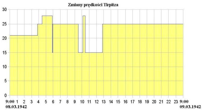 Predkości.JPG