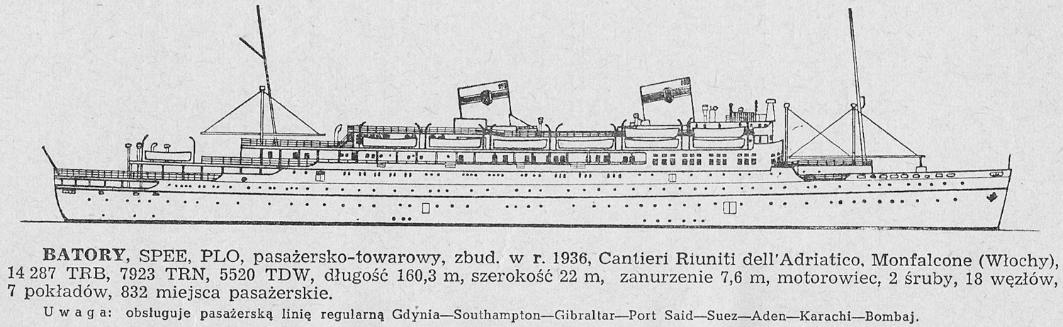 Źródło: Marian Krynicki &quot;Współczesne statki morskie&quot; Wydawnictwo Komunikacyjne, Warszawa 1956.