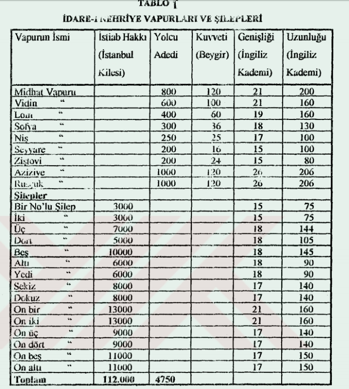 TUR_Idare-i Nehriye.jpg