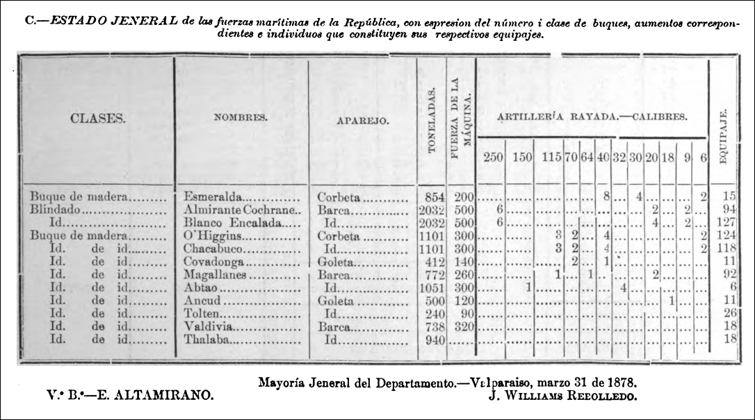 Memoria Navy 1878.jpg