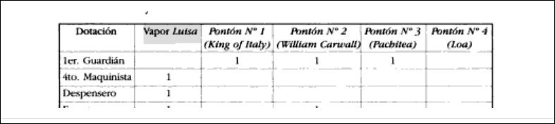 Lista of Pontons 1880 Callao.jpg