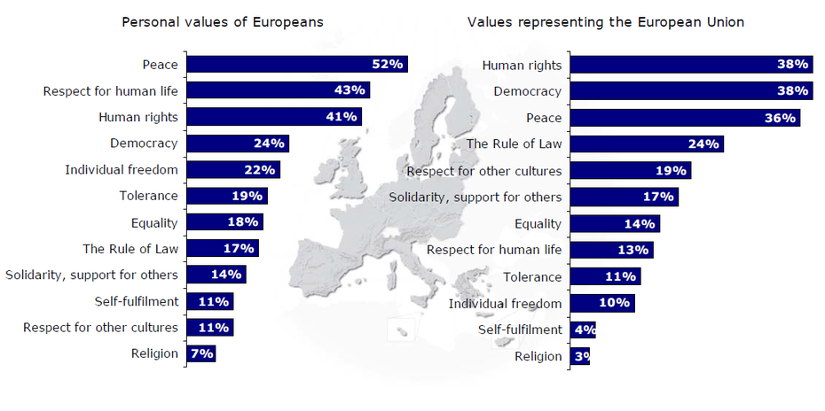 European_Values_930.png