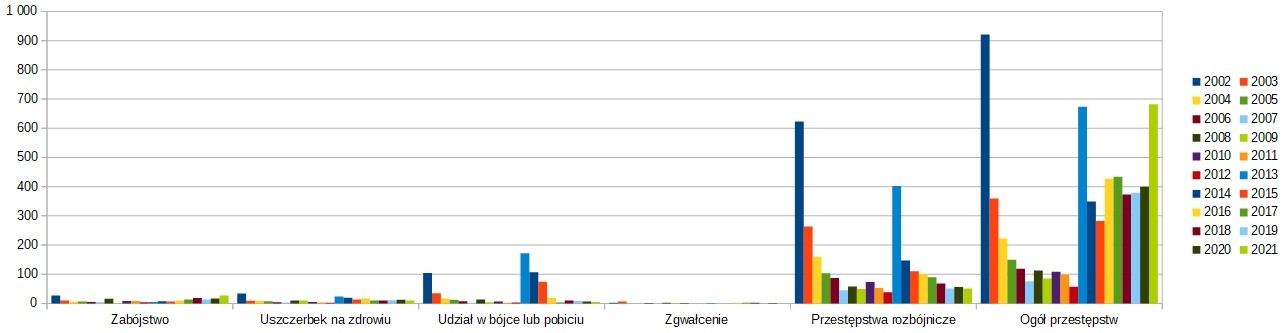 Inna broń.jpg