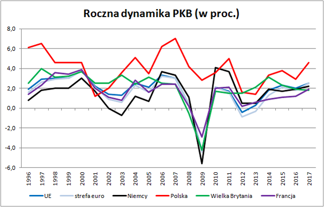 PKB 1996-2017.png