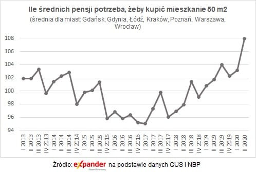 2020-09-Dostępność-mieszkań.jpg